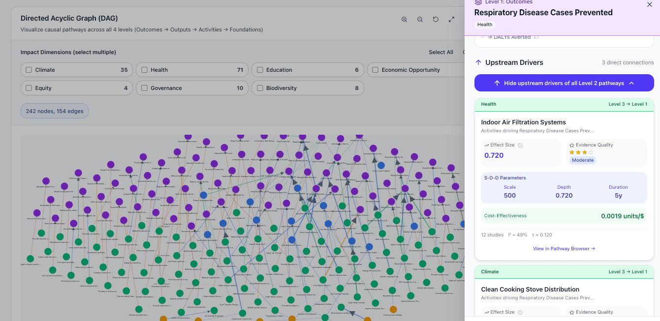 Impact Atlas taxonomy visualization